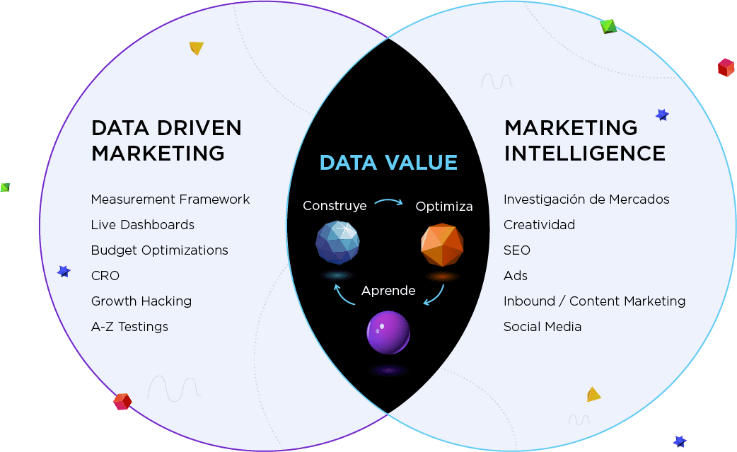Data Driven Marketing Data Value