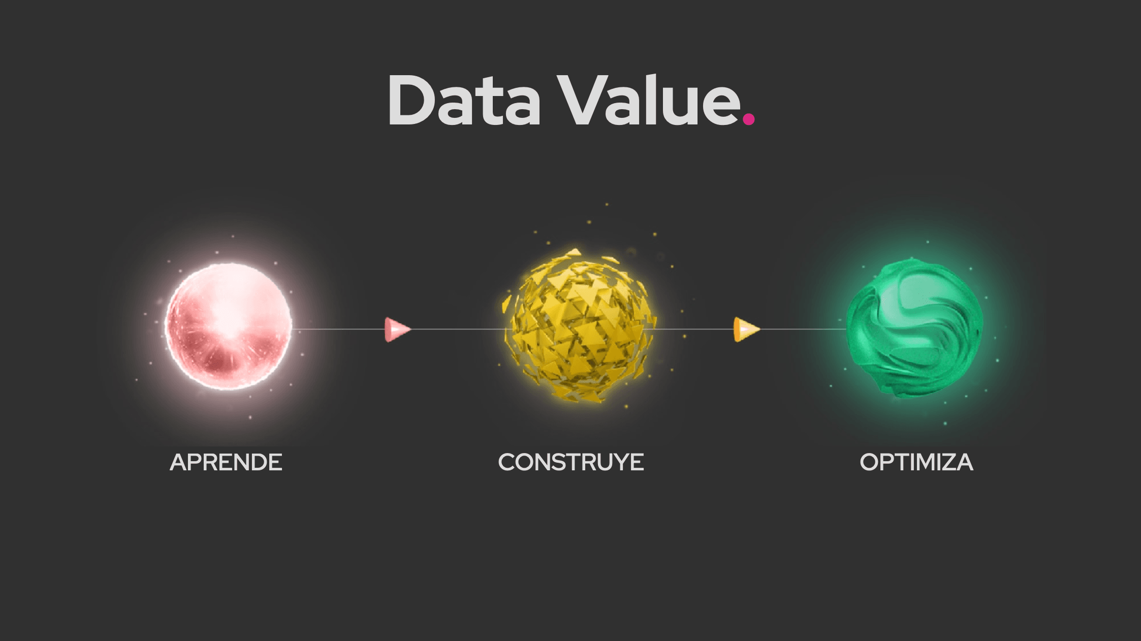 DataValueCycle.png