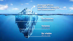 Perfiles Psicográficos: Conociendo a Tu Audiencia Más Allá de los Números