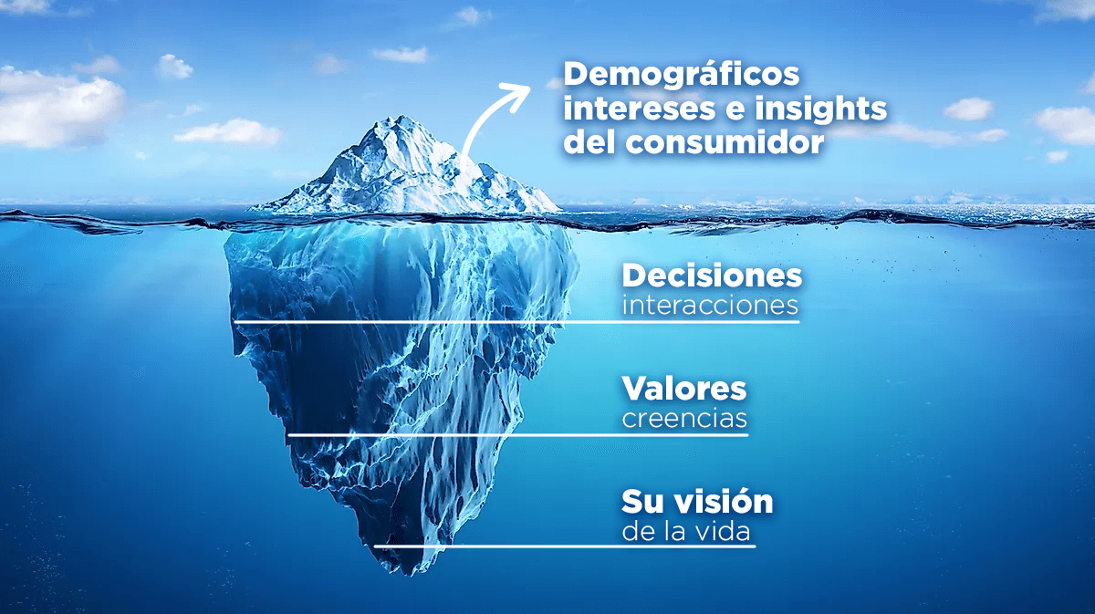 MKT-NOV-BLOG-portada-psicograficos-.png